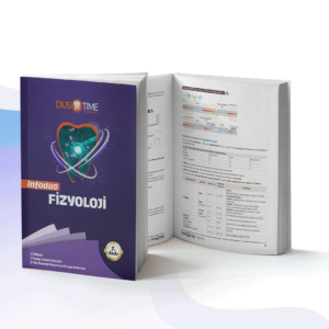 Infodus Fizyoloji